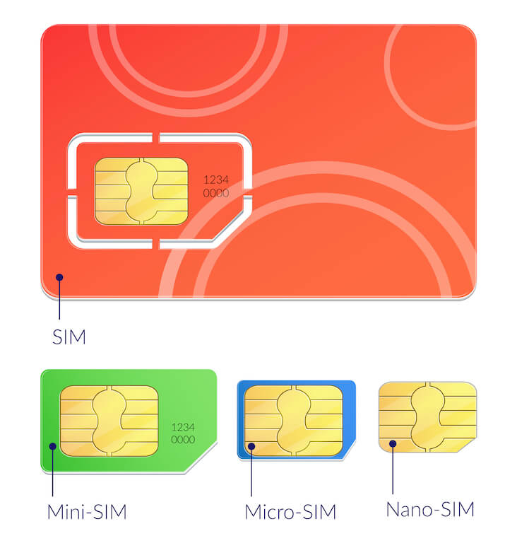 SIM card