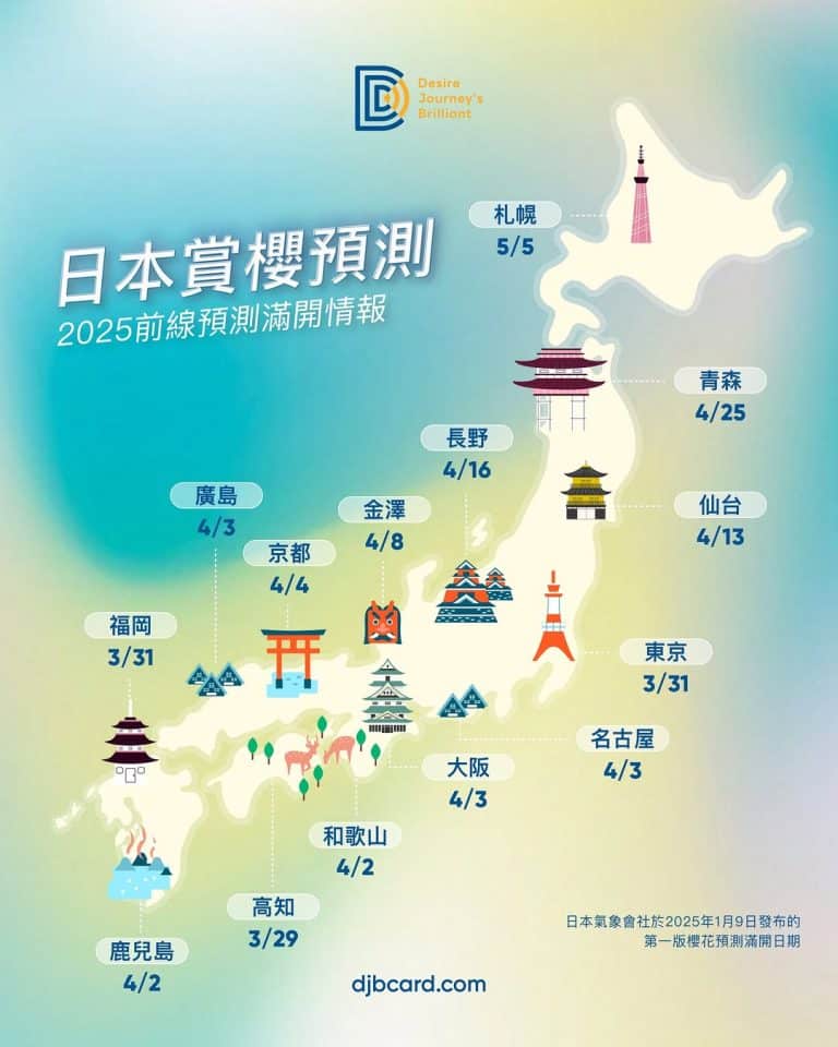 2025日本櫻花花期預測