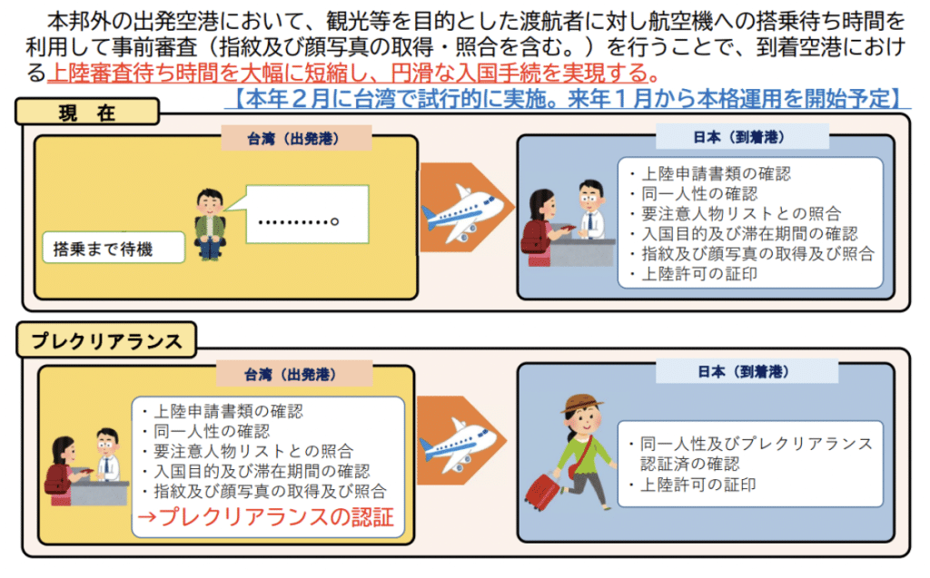 入境事先確認制度