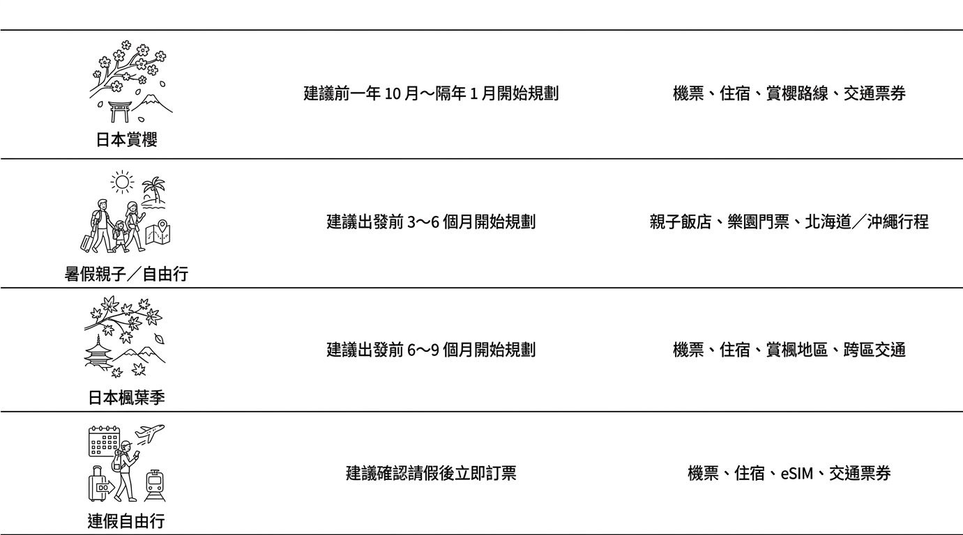 2027 日本自由行行前準備檢查清單
