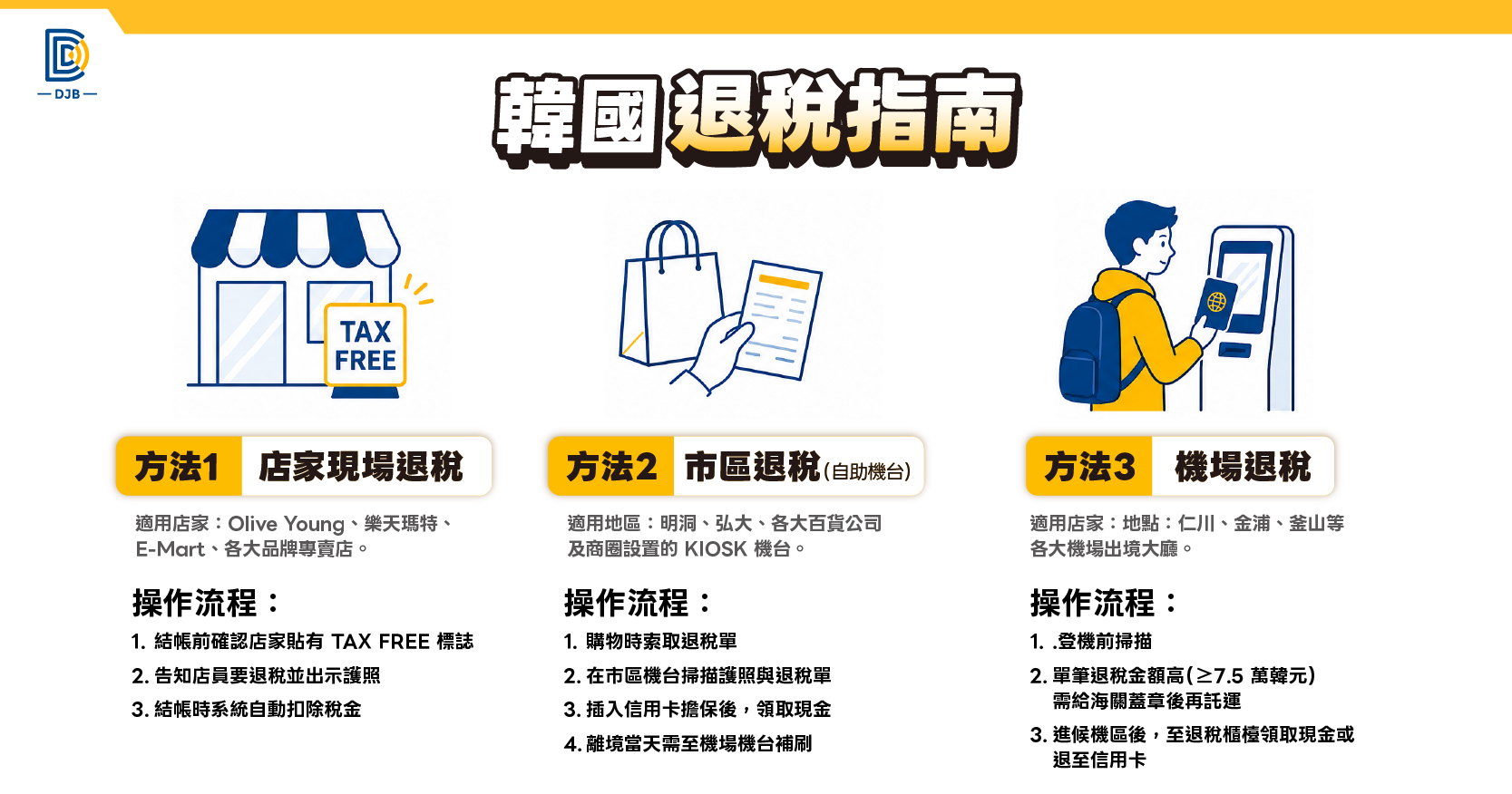 韓國退稅指南:店家現場退稅、市區自助機台退稅與機場退稅流程