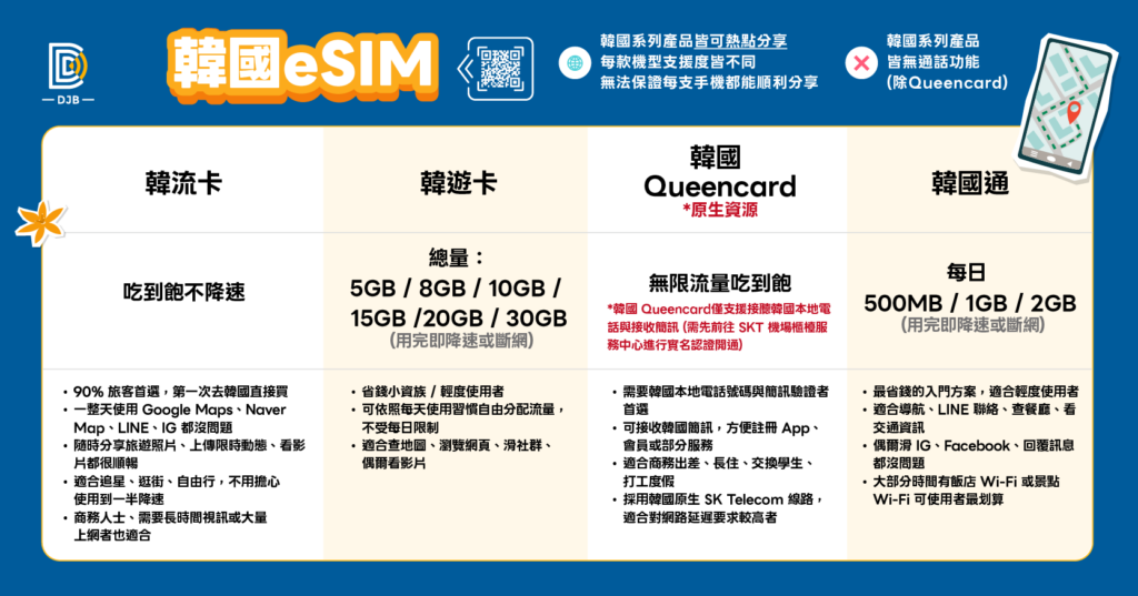 DJB 韓國 eSIM 方案懶人包