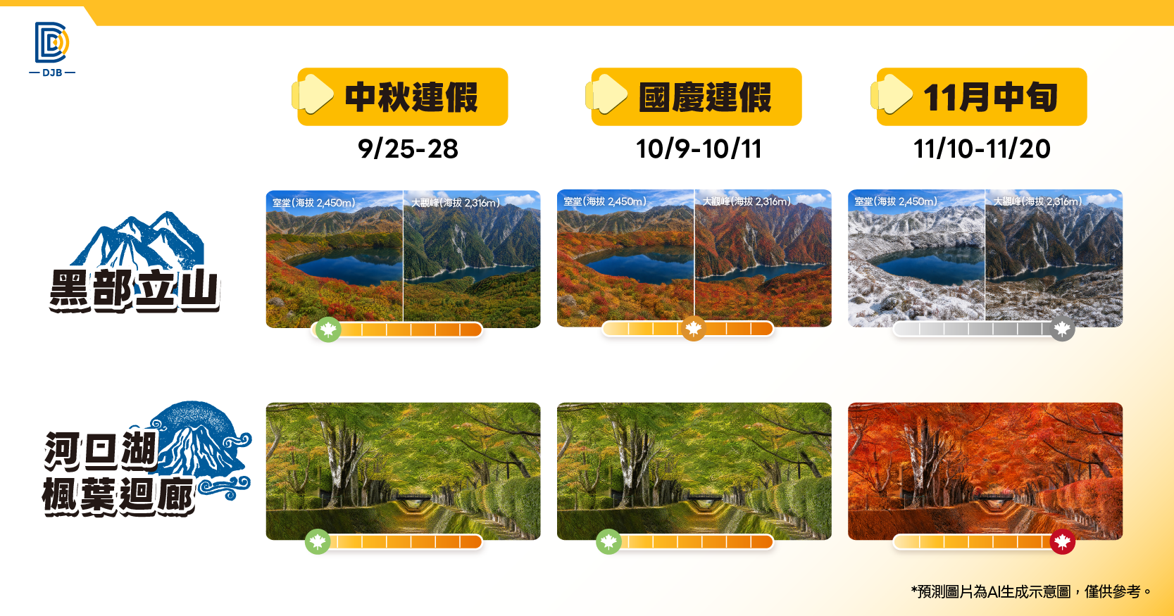 中秋、國慶與十一月立山黑部及河口湖賞楓時期示意圖,非即時葉況