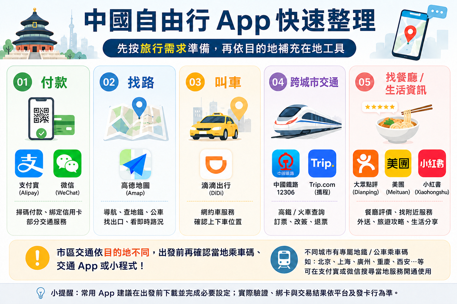 中國自由行 App 下載註冊驗證與使用指南