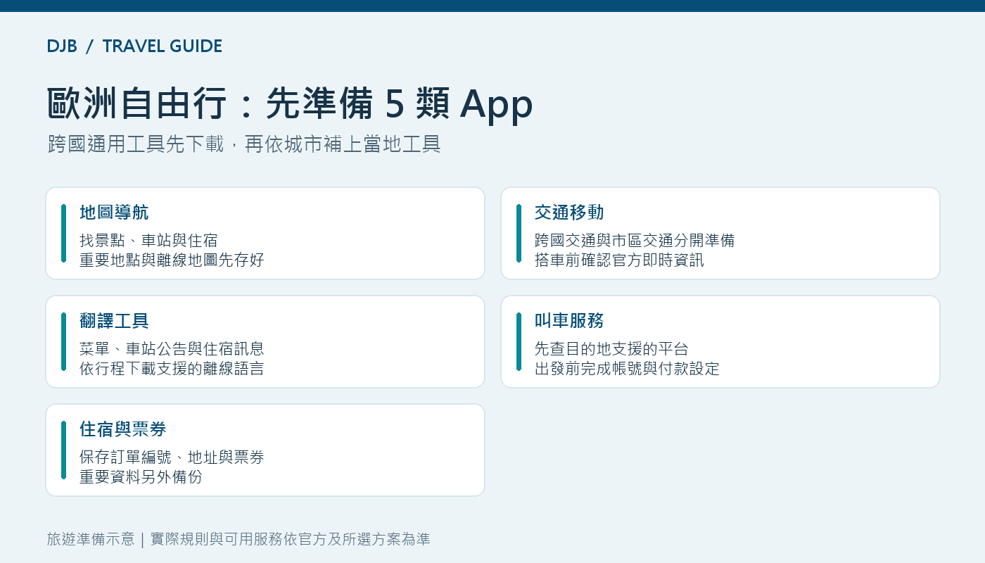 歐洲自由行地圖、交通、翻譯、叫車與票券 App 準備指南