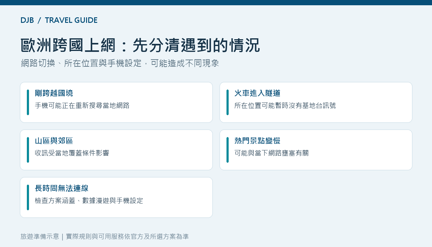 歐洲跨國上網、隧道與山區收訊情境整理