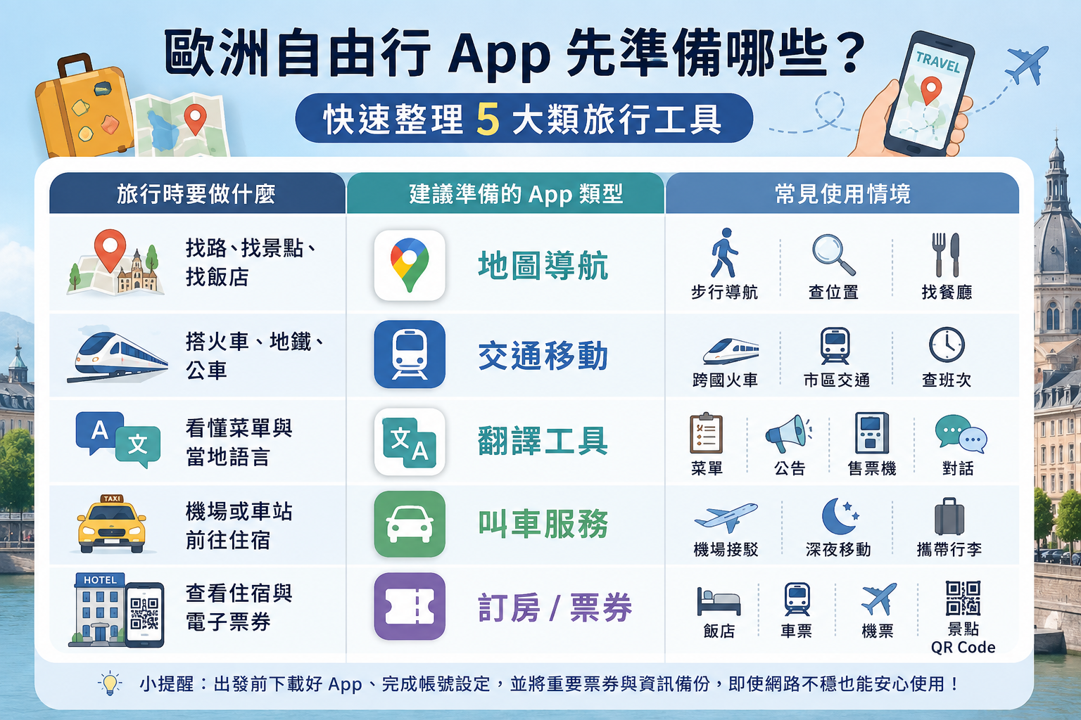 歐洲自由行交通地圖叫車翻譯 App 指南