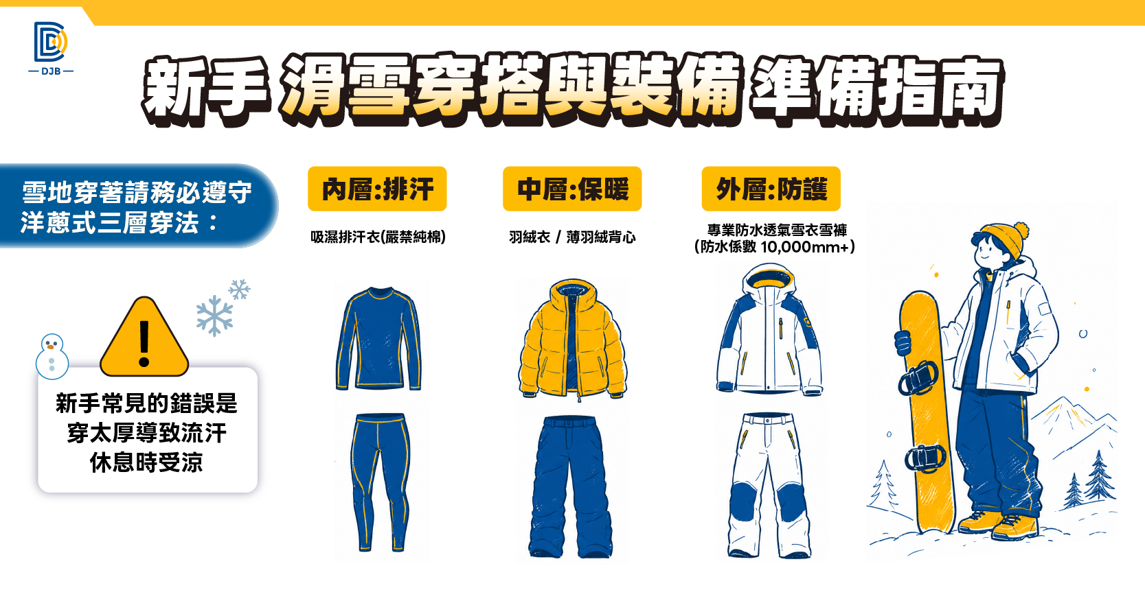 新手滑雪洋蔥式三層穿搭:內層排汗、中層保暖、外層防護