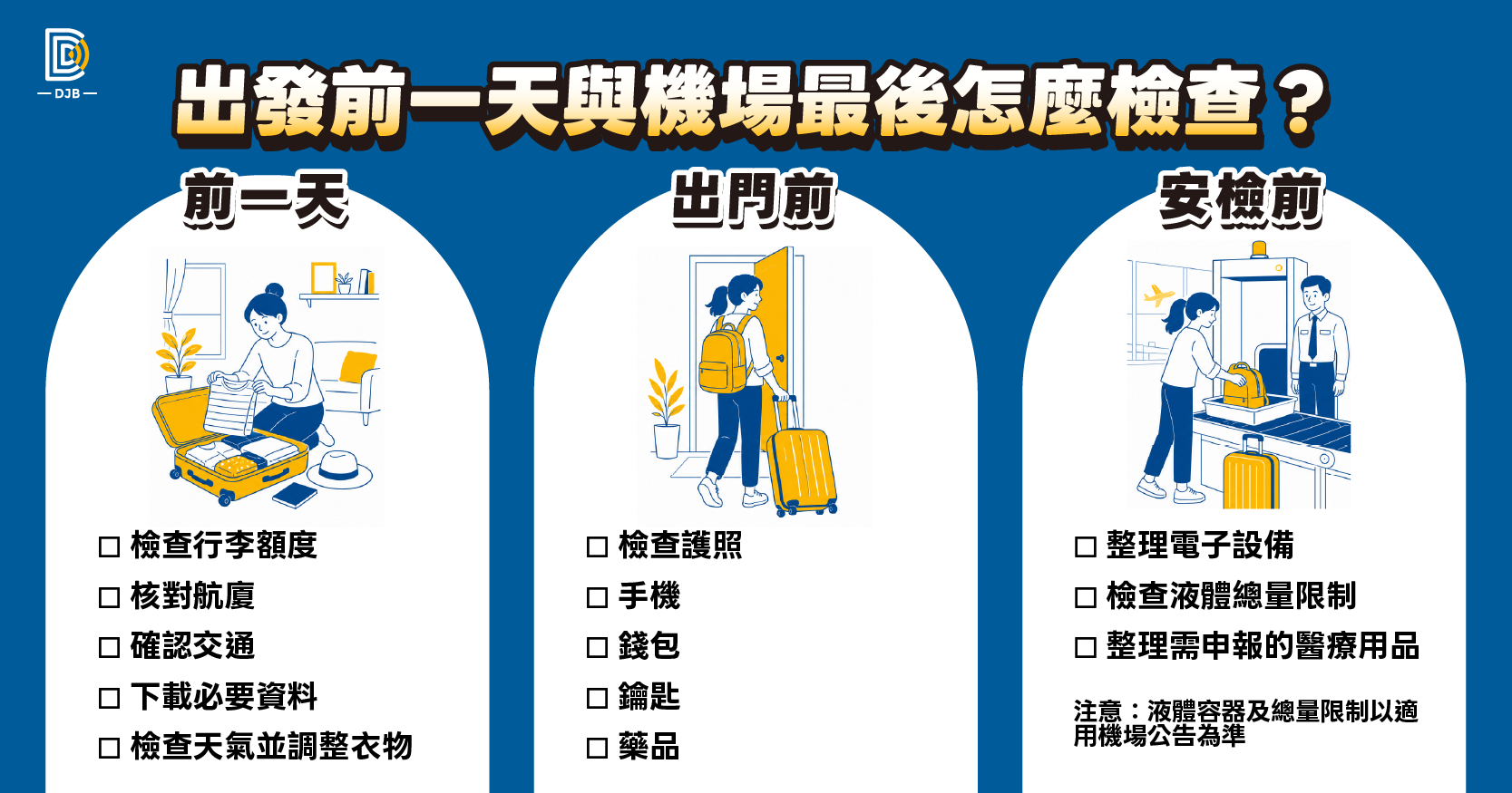 出發前一天、出門前與機場安檢前的行李檢查流程
