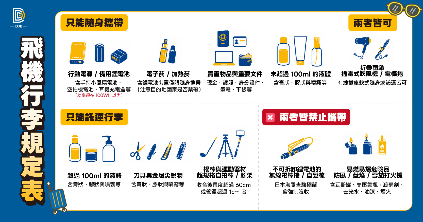 飛機行李隨身攜帶、託運與禁止攜帶項目比較