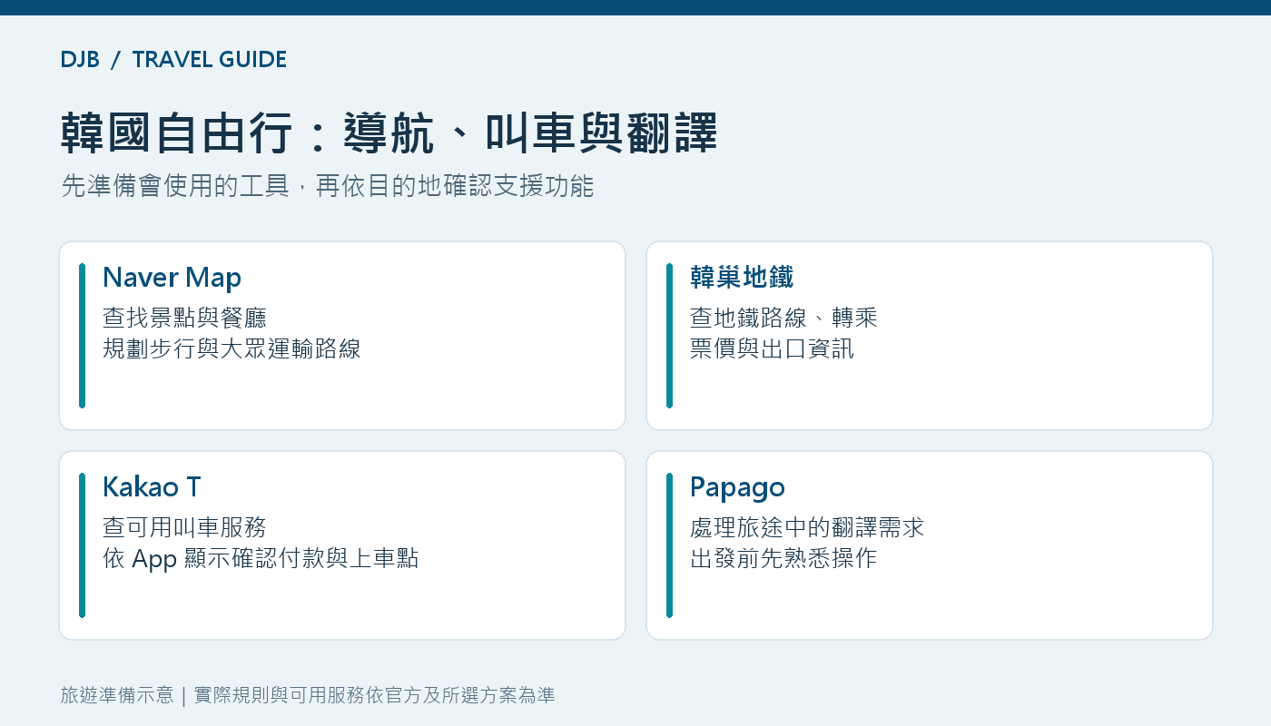 韓國自由行 Naver Map、韓巢地鐵、Kakao T 與 Papago 用途整理