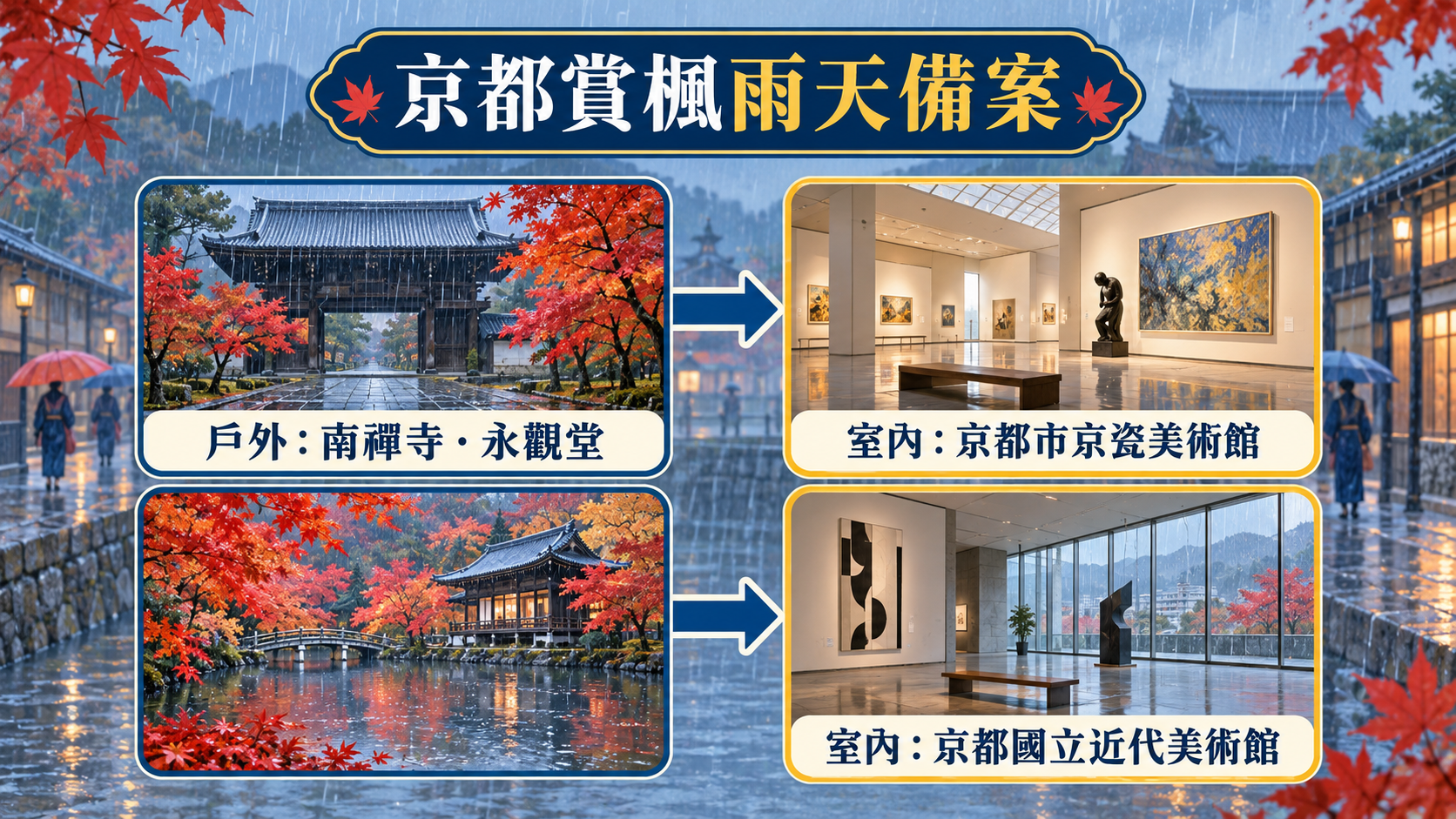 京都賞楓雨天備案,將戶外步行調整為庭園與美術館行程