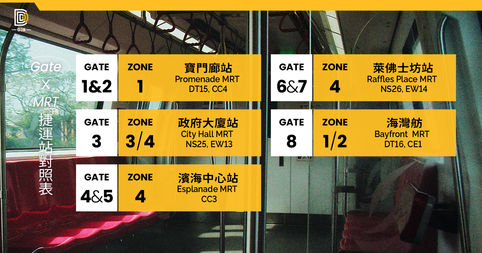 2026 新加坡 F1 Gate、Zone 與 MRT 捷運站對照表