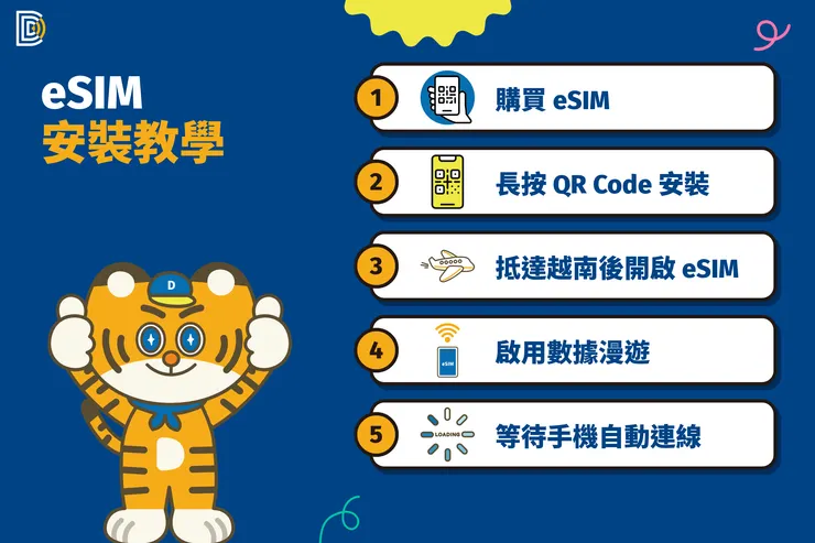 eSIM 購買、QR Code 安裝與啟用步驟圖解