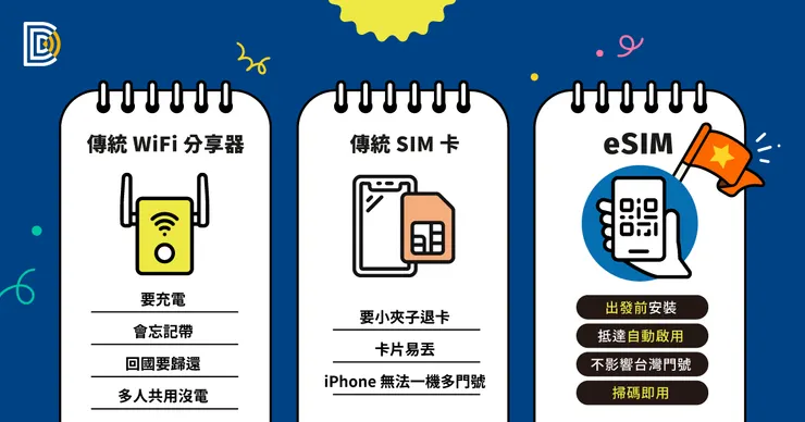 日本旅遊上網方式與 eSIM 使用優勢比較